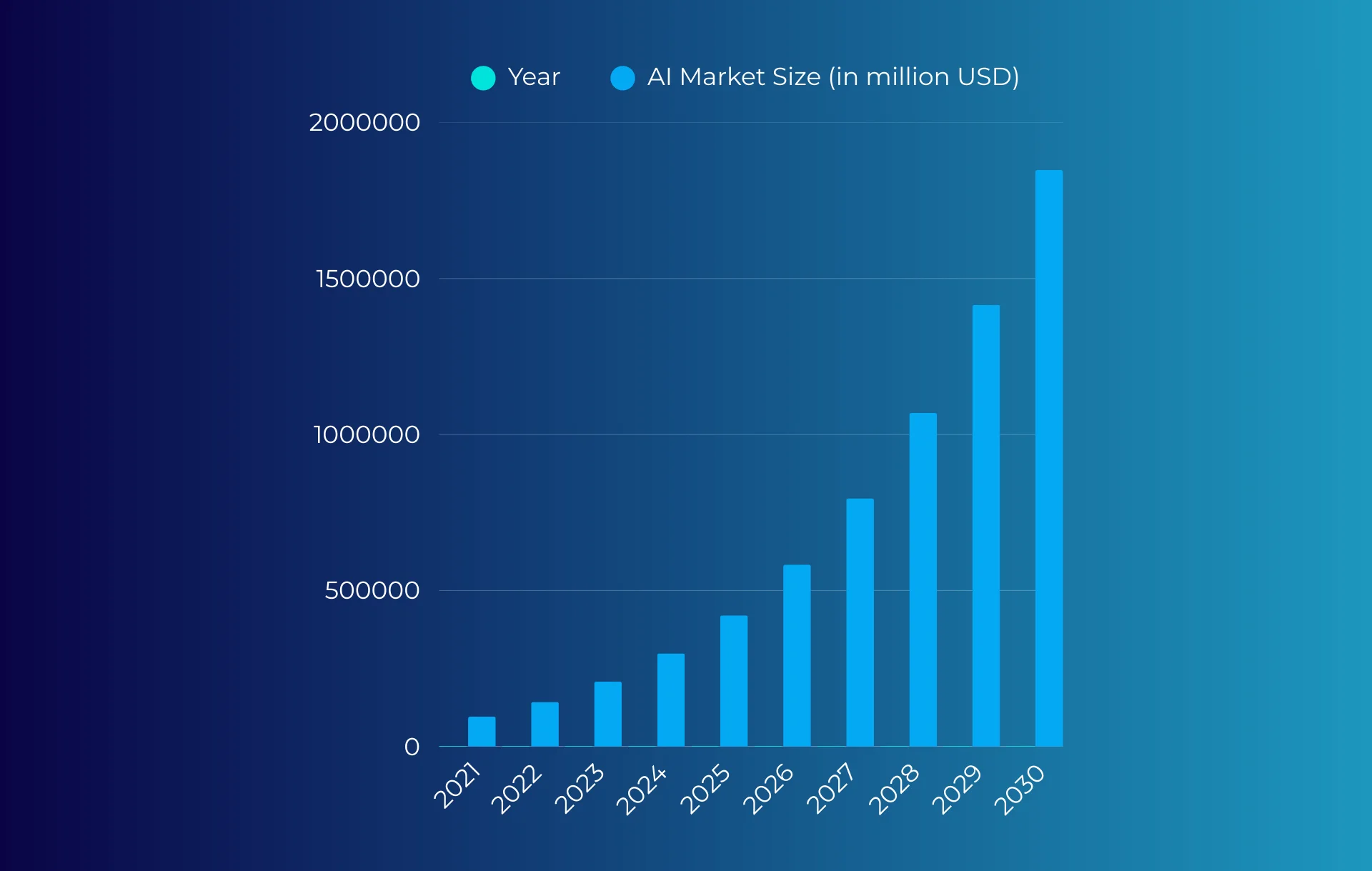 Idea Maker - ai market size