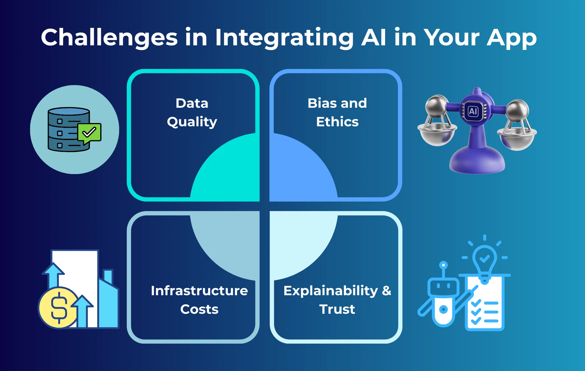 Idea Maker - challenges in integrating ai in your app