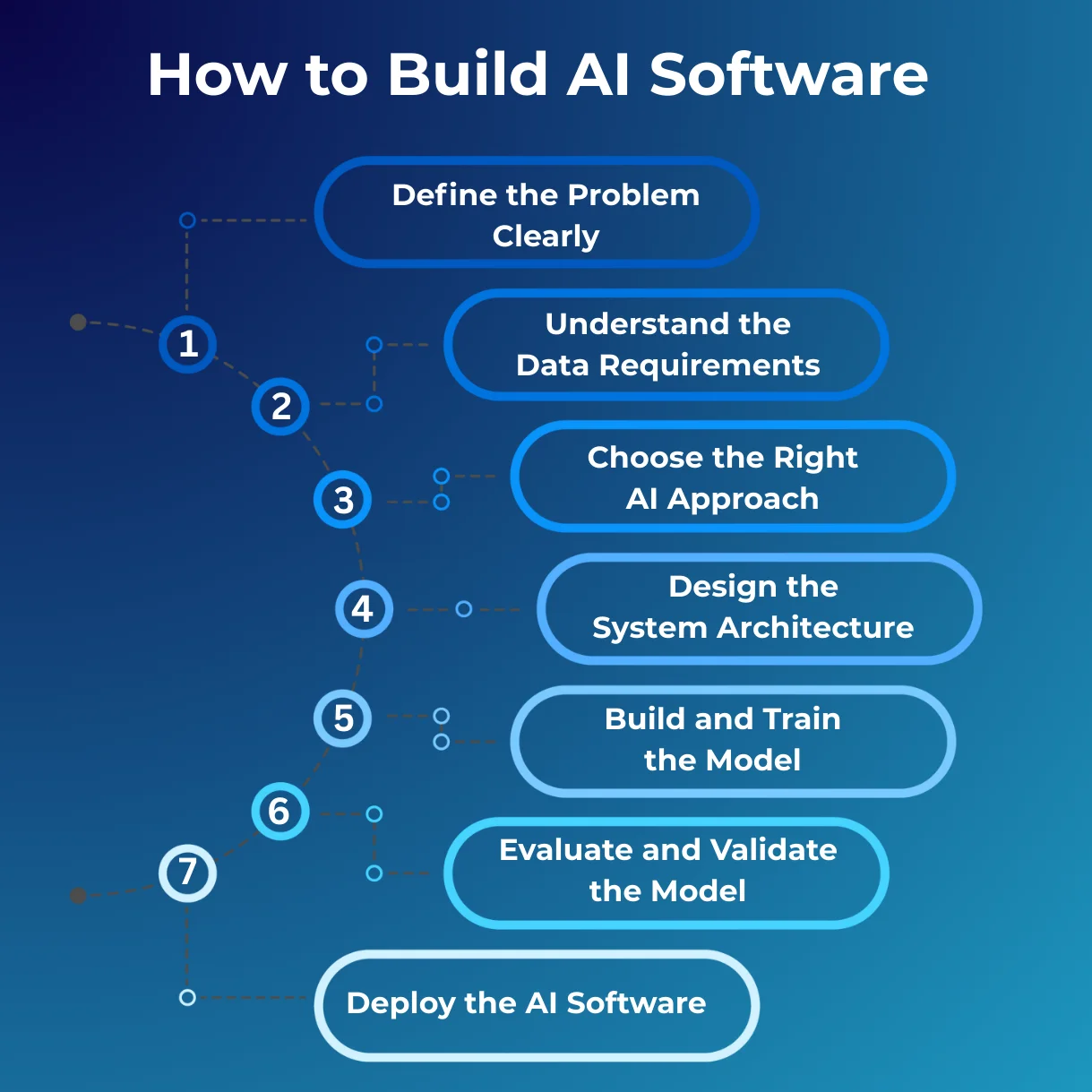 Idea Maker - how to build ai software