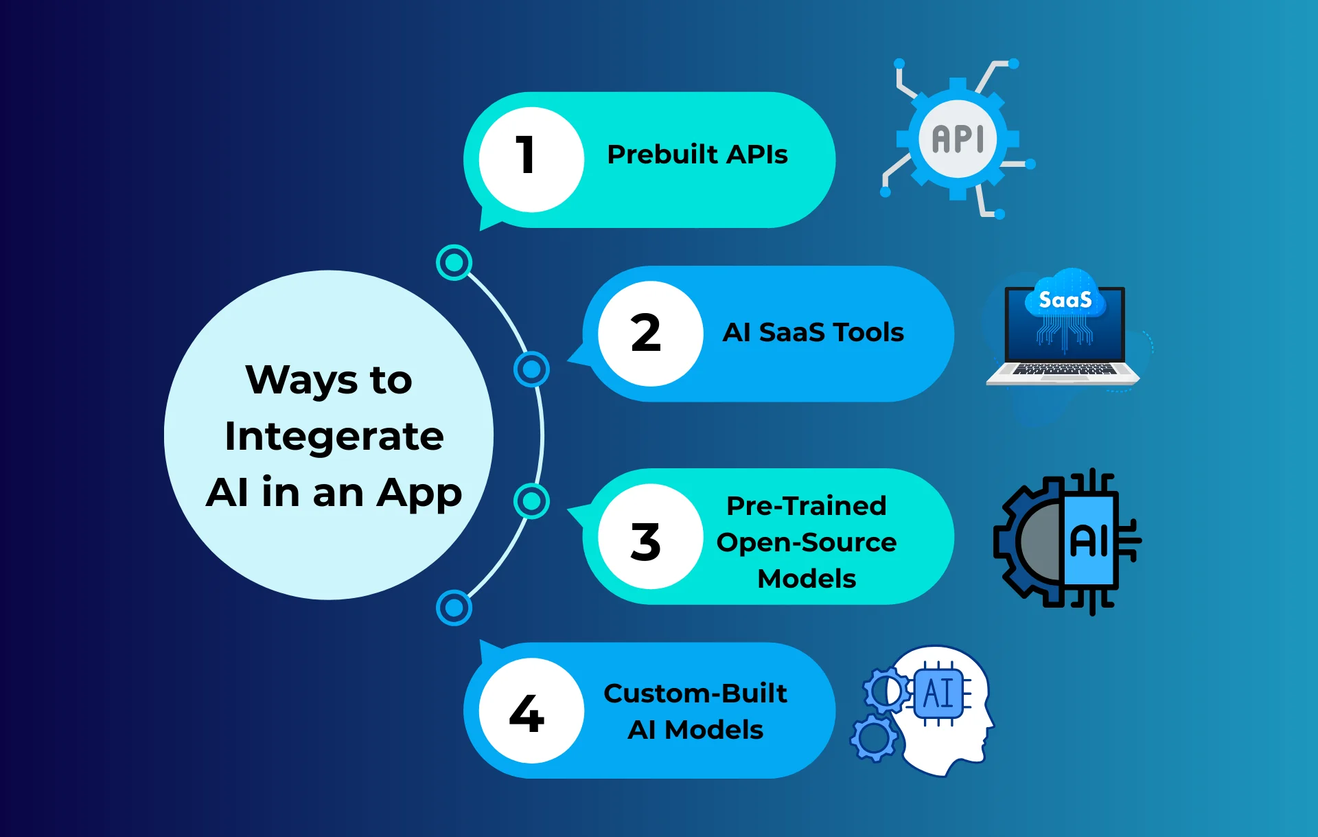Idea Maker - ways to integrate ai in an app