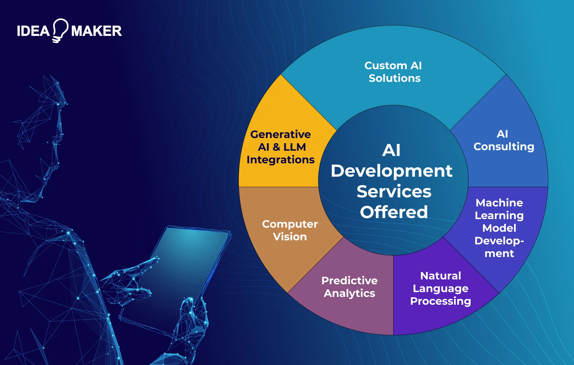 Idea Maker - ai development services offered