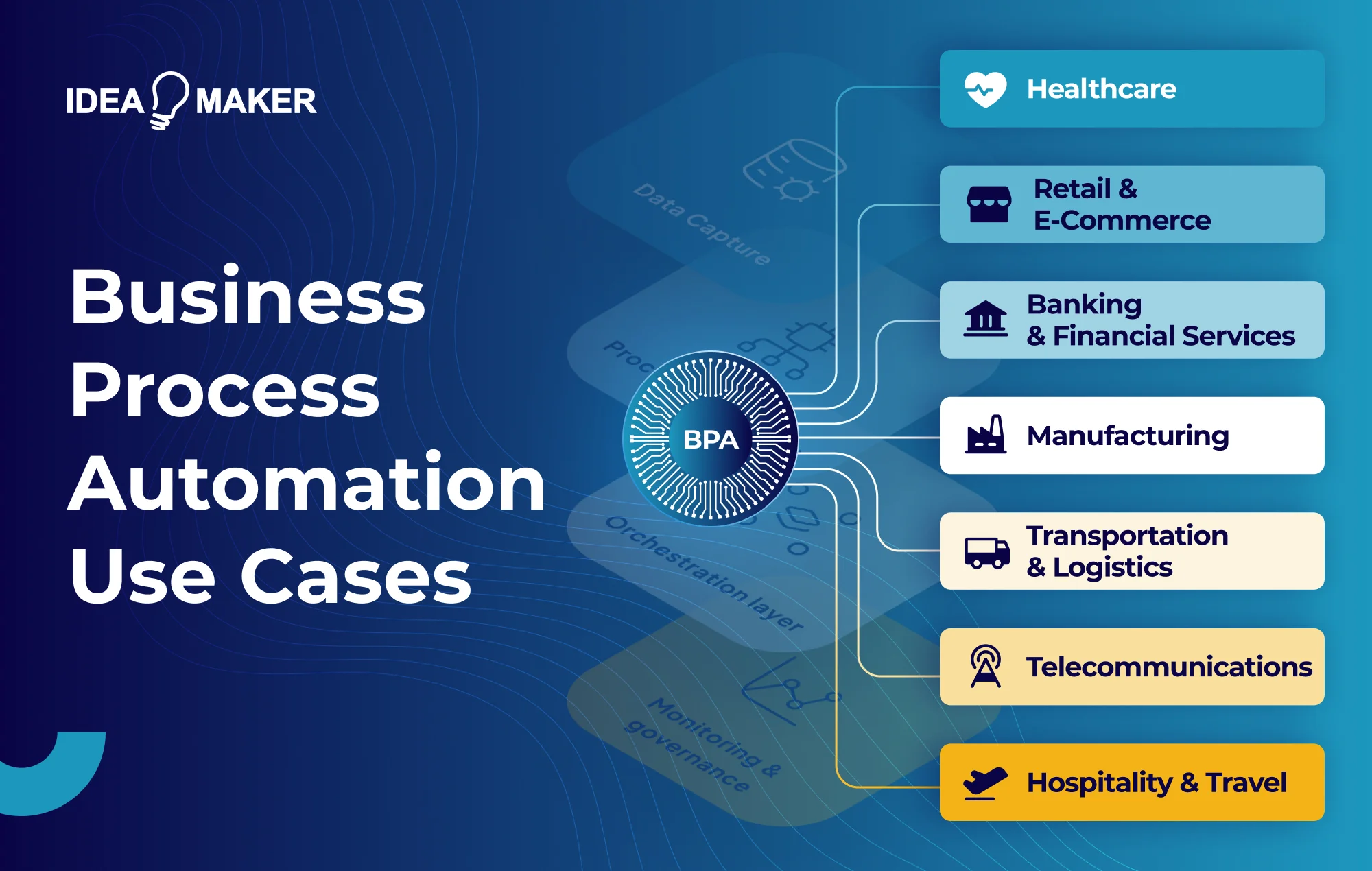 Idea Maker - bpa use cases