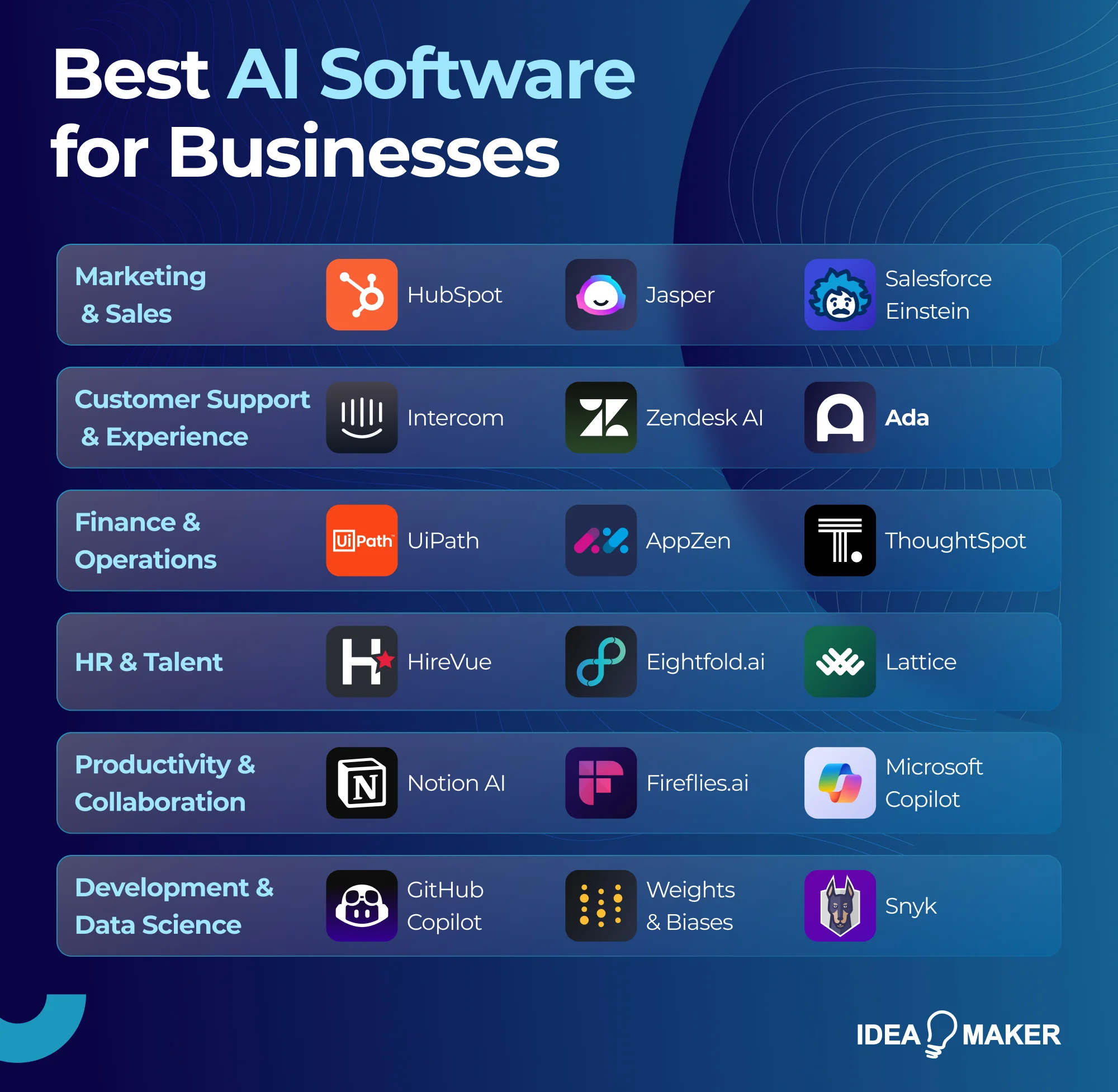 list of best ai software for businesses