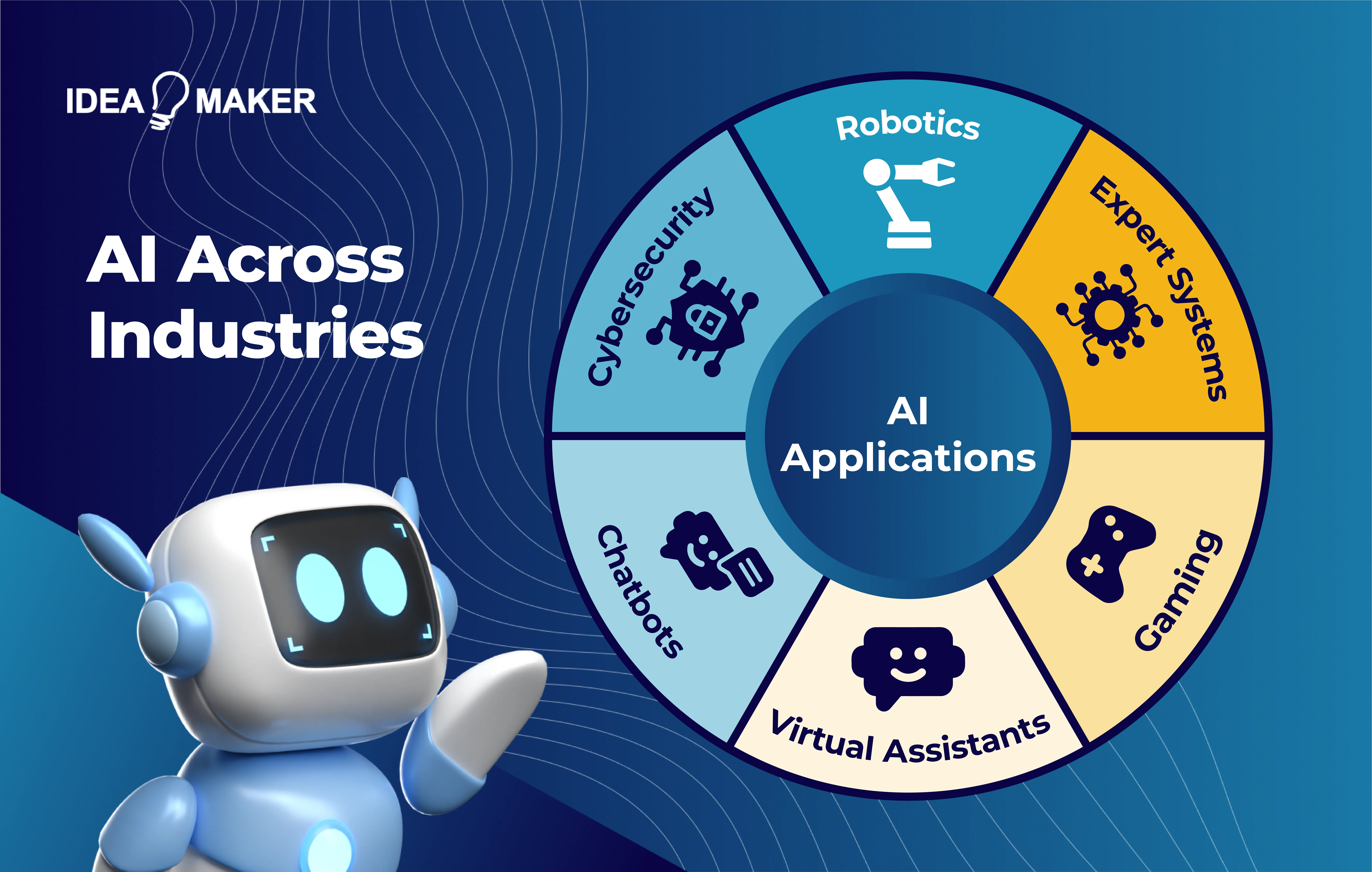 Idea Maker -ai across industries