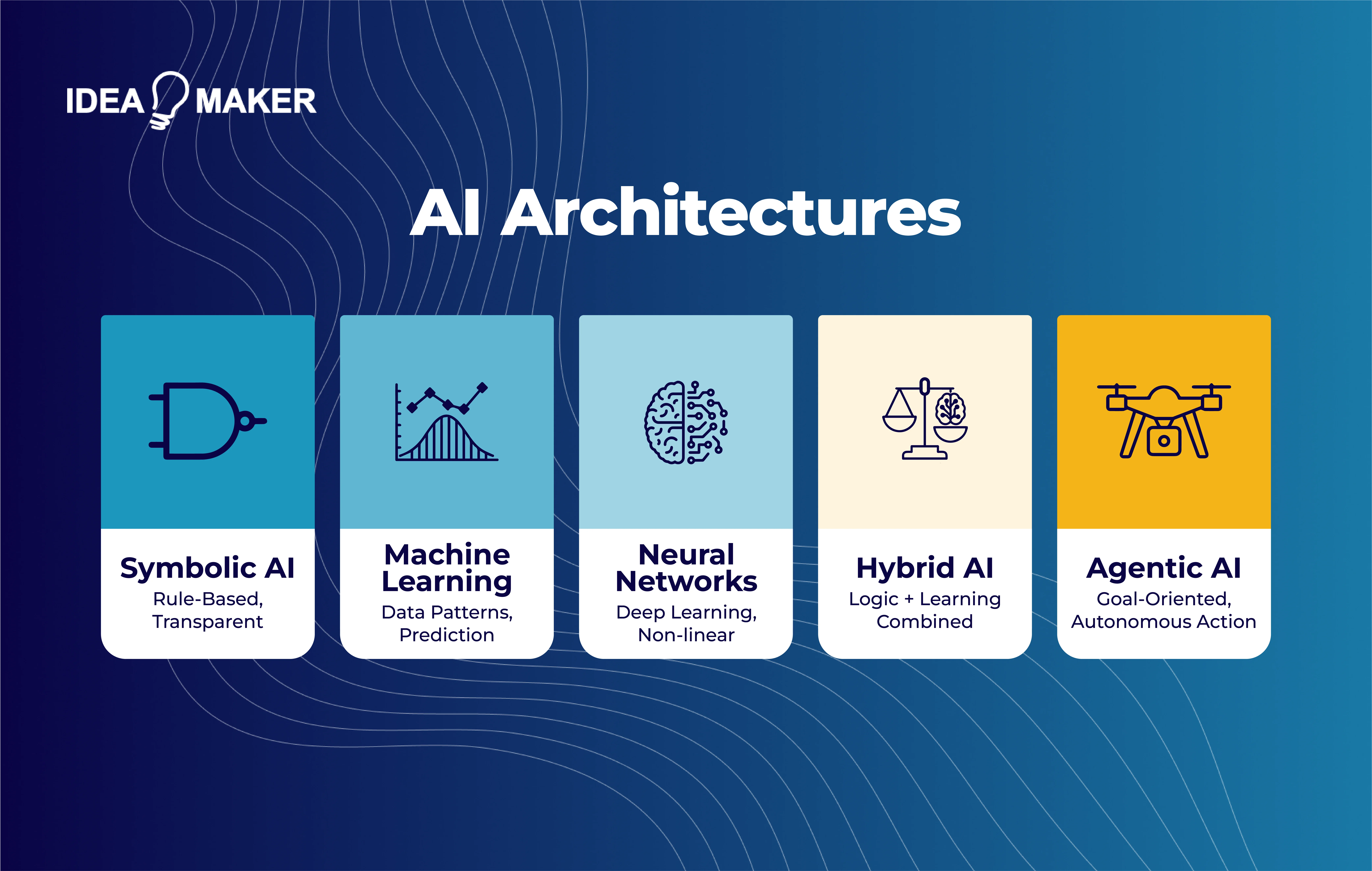 Idea Maker - ai architectures