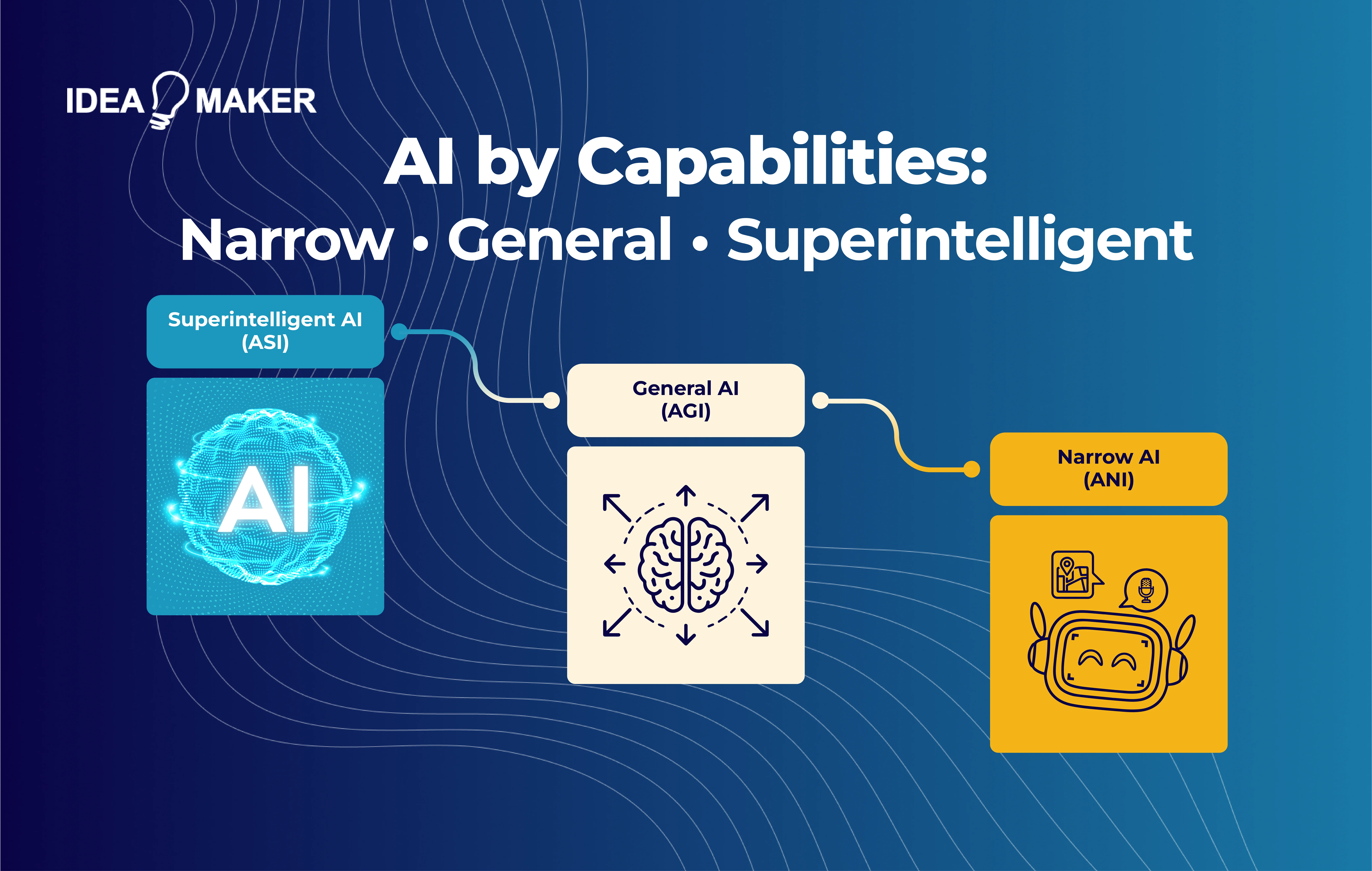 Idea Maker - ai by capabilities