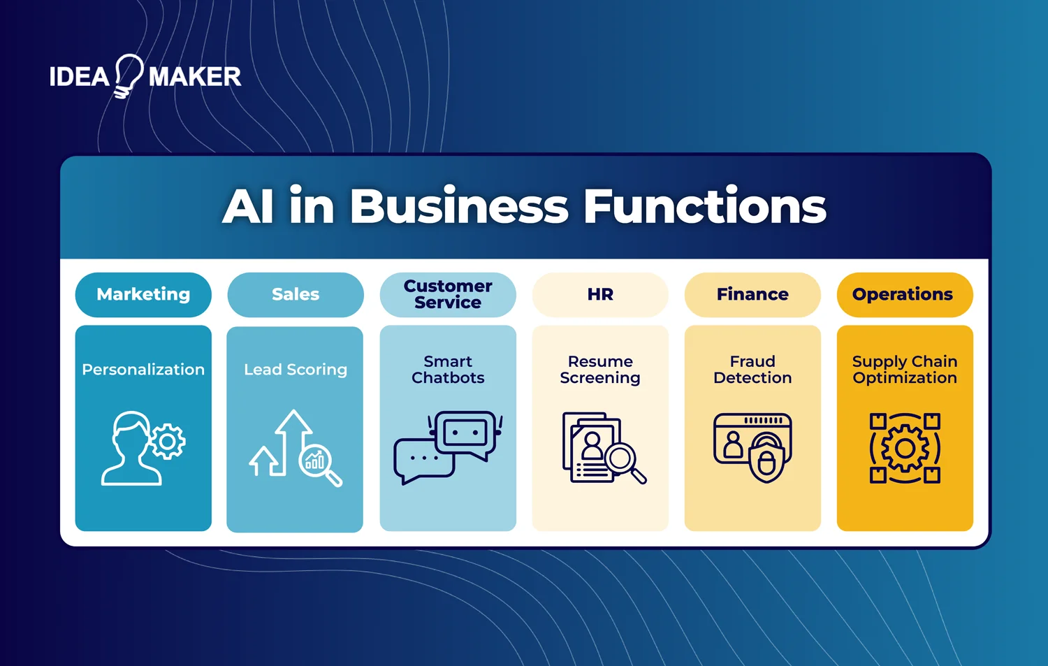 Idea-Maker---functional-benefits-of-ai-across-business-units