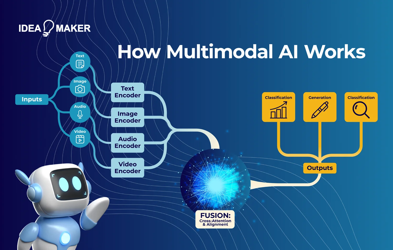 Idea-Maker---how-multimodal-ai-works