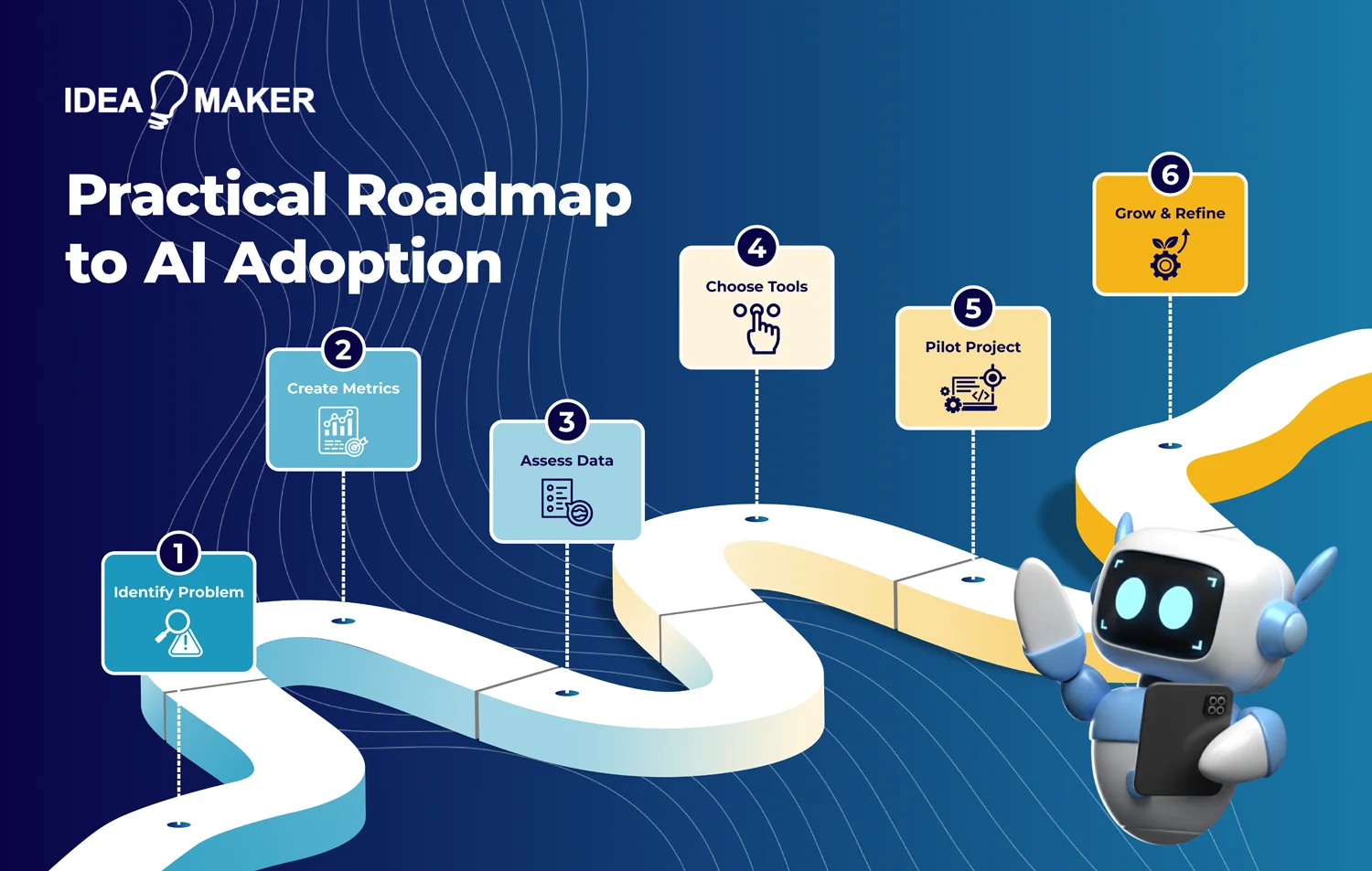 Idea-Maker---practical-roadmap-to-ai-adoption