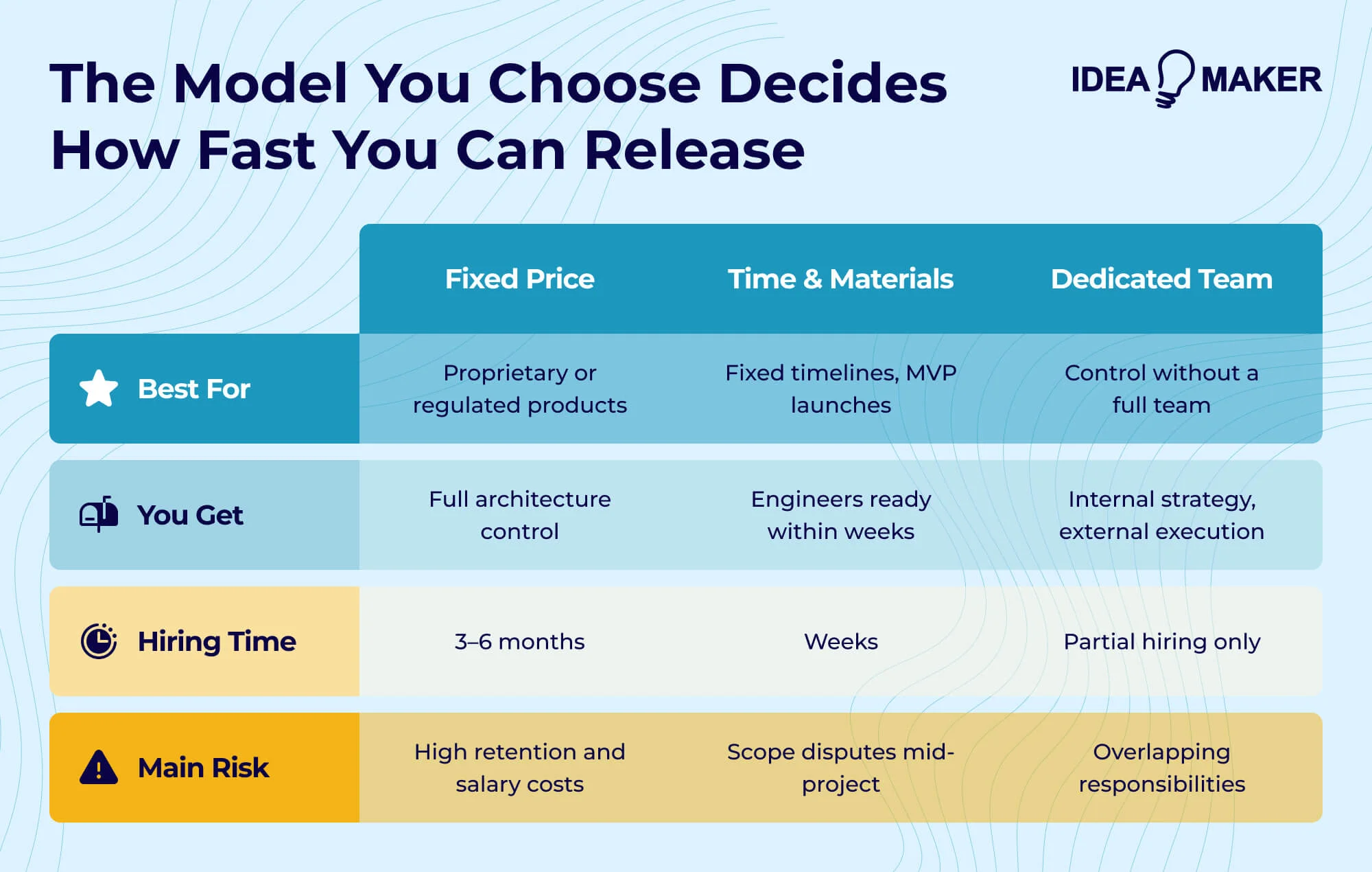 Idea Maker - in-house vs outsourced vs hybrid models