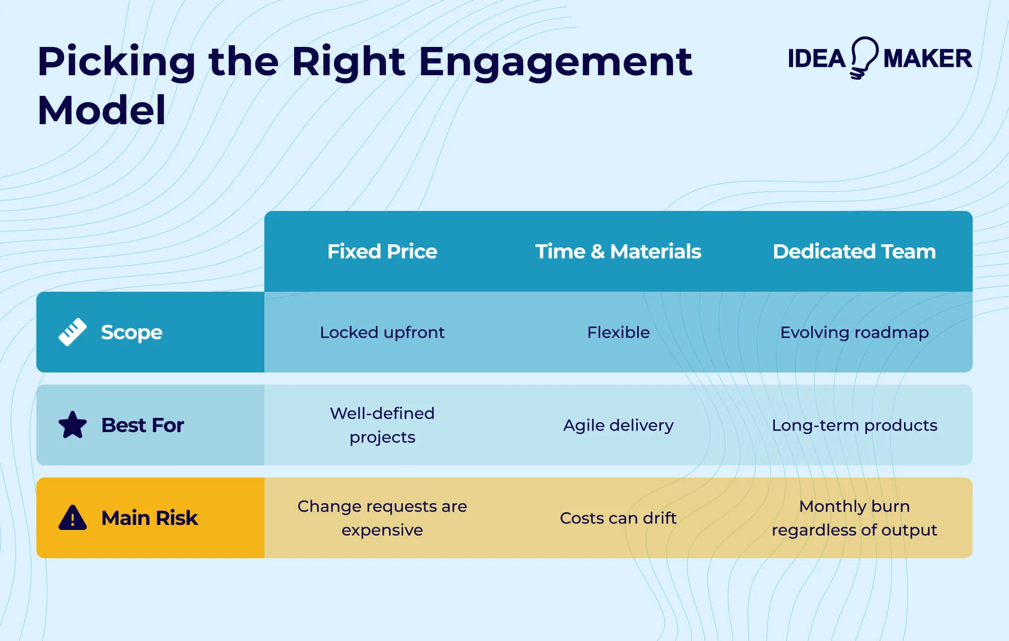 Idea Maker - learn their engagement models, pricing, and hidden cost traps