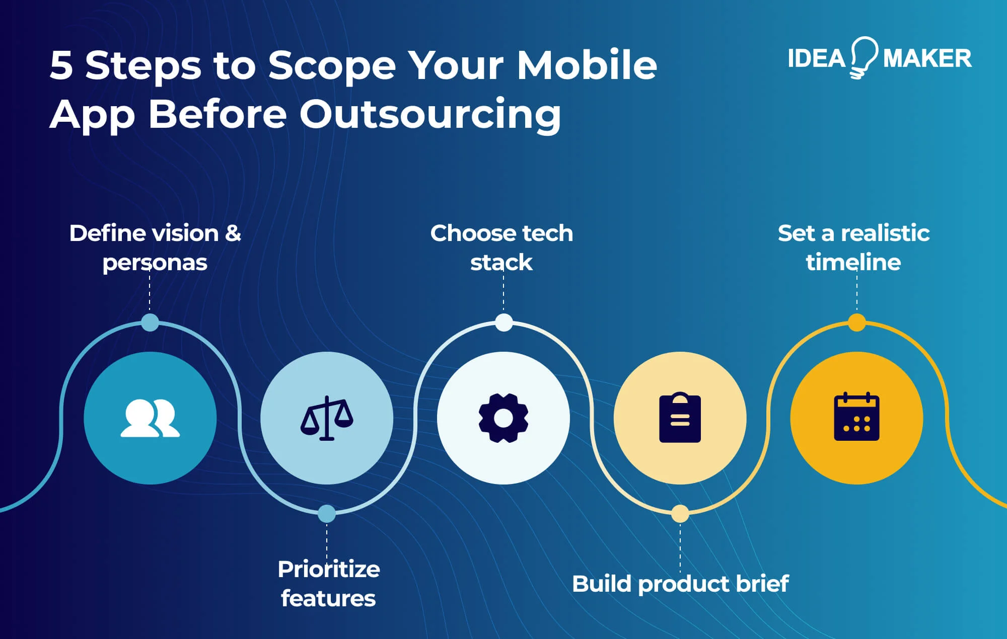 5 Steps to Scope Your Mobile App Before Outsourcing