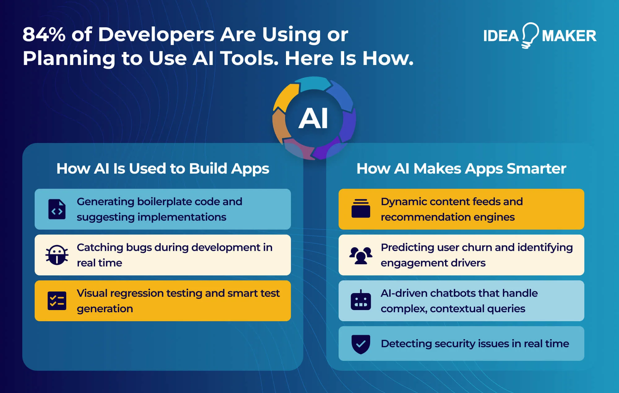 Idea Maker - how ai is changing the app development process