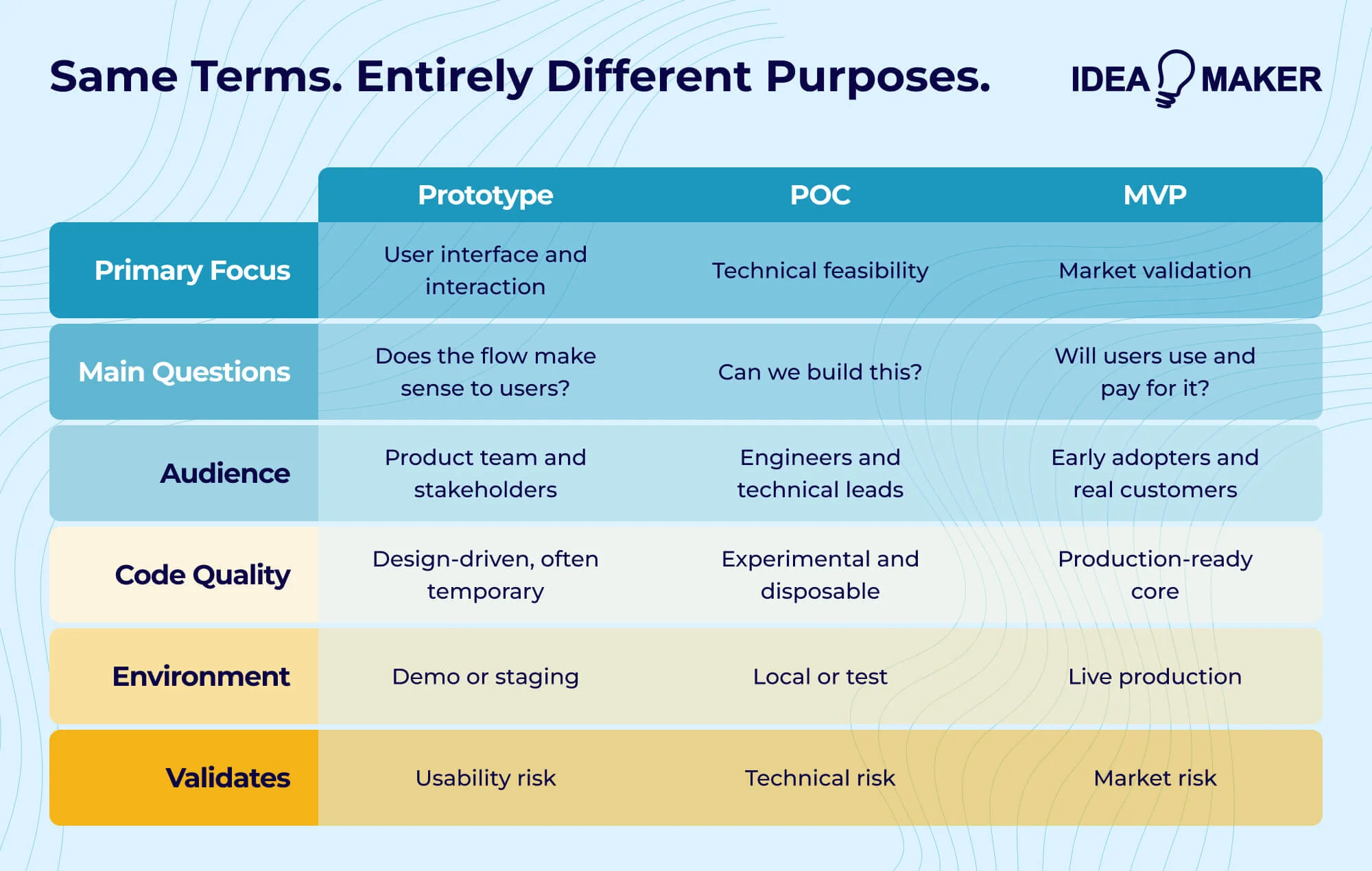 Idea Maker - key differences explained