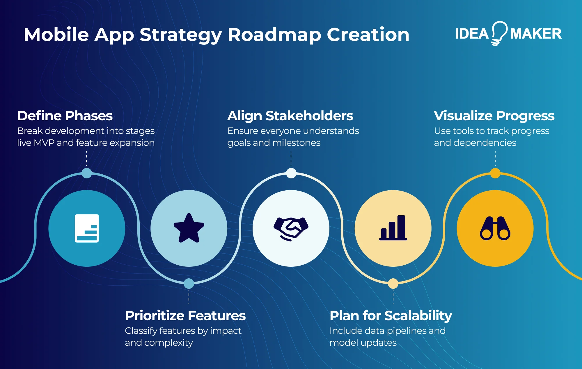 Idea Maker - mobile app strategy roadmap creation